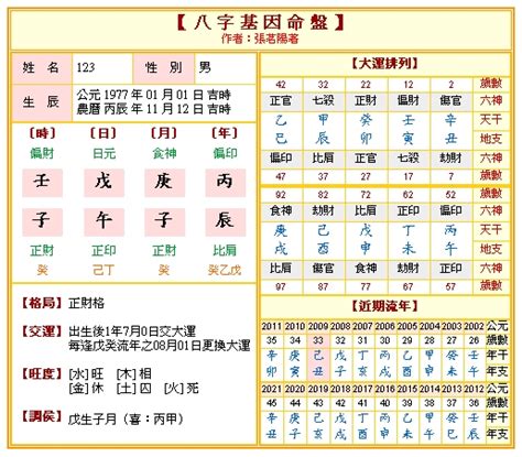 8字 五行|免費八字算命、排盤及命盤解說，分析一生的命運